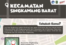 KECAMATAN SINGKAWANG BARAT