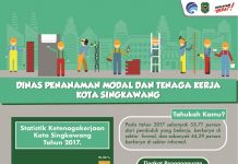 DINAS PENANAMAN MODAL DAN TENAGA KERJA
