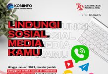 Tips-Tips Melindungi Privasi di Sosial Media