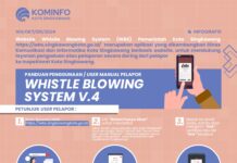 Kanal Pengaduan Pelanggaran WBS