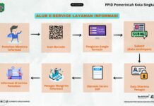 E-Service Pelayanan PPID Kota Singkawang