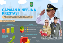 Capaian Kinerja dan Prestasi Pemerintah Kota Singkawang 2023-2024