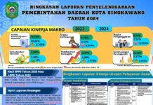 Ringkasan Laporan Penyelenggaraan Pemerintahan Daerah Kota Singkawang Tahun 2024