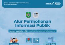 Alur Permohonan Informasi Publik