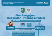 Alur Pengajuan Keberatan Informasi Publik